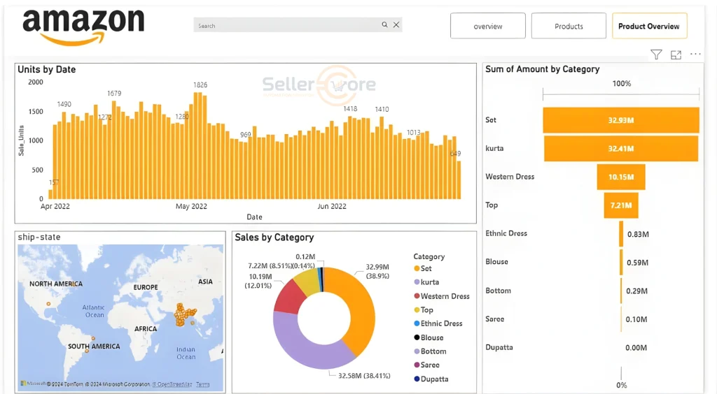 SellerCore Solution Serving USA Amazon Sellers | How Does Amazon Automation Work in 2026